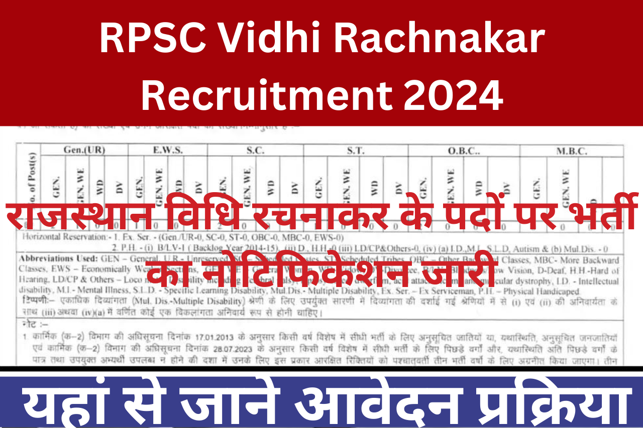 RPSC Vidhi Rachnakar Recruitment 2024 | राजस्थान विधि रचनाकर के पदों पर भर्ती का नोटिफिकेशन जारी, यहां से जाने आवेदन प्रक्रिया